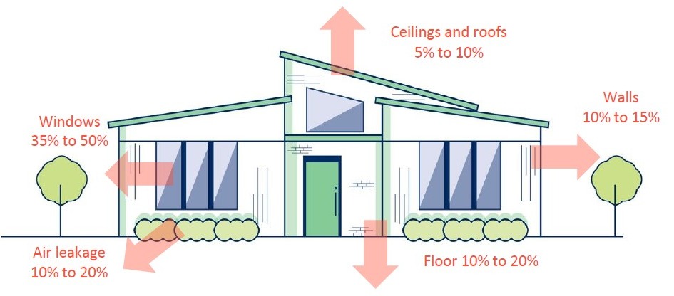 H1 Double Glazing