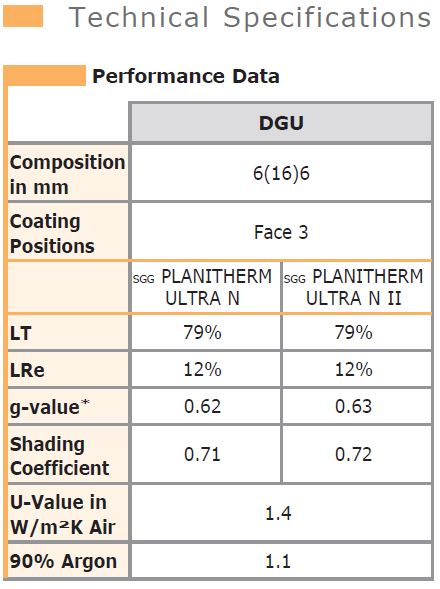 Low E Glass Planitherm Ultra N 